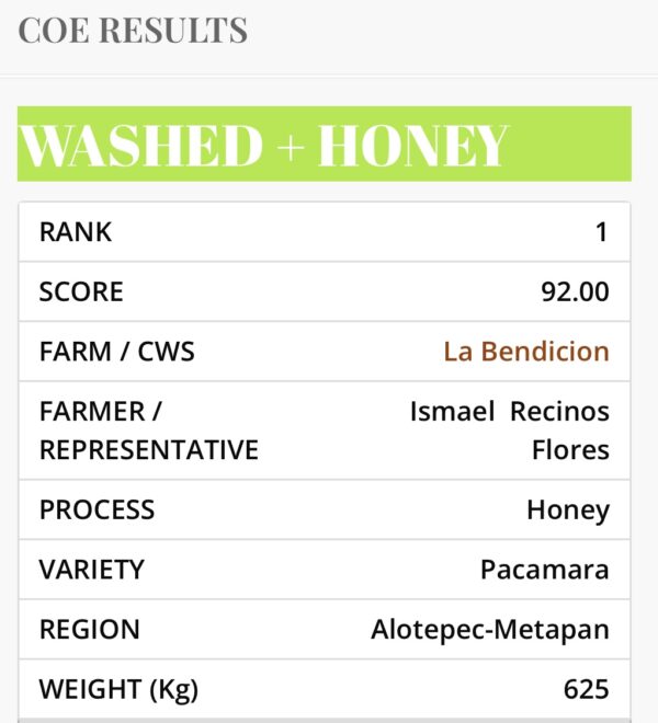 El Salvador 2024 Cup of Excellence # 1 Pacamara Honey - Image 3
